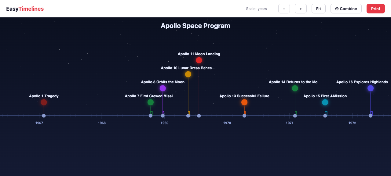 Apollo Program timeline built with Easy Timelines